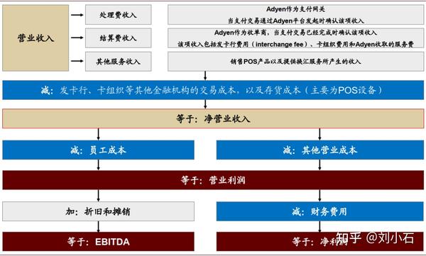 网关支付是什么意思_网关支付是诈骗行为吗_网关支付是什么