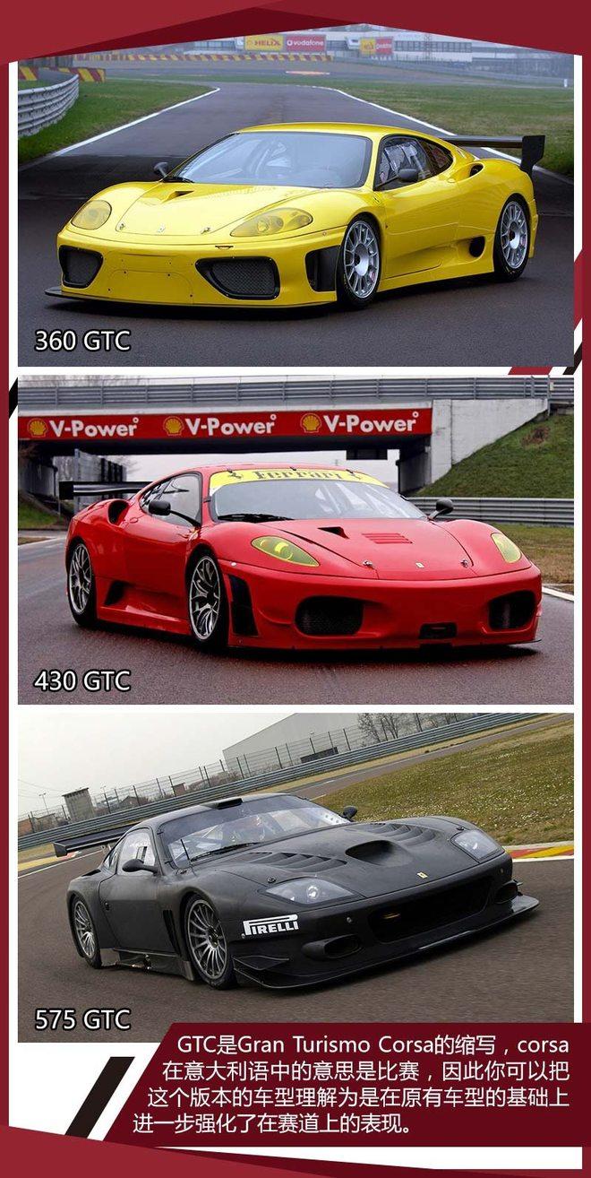 点睛之笔！ 法拉利车型名称背后的意义- 知乎