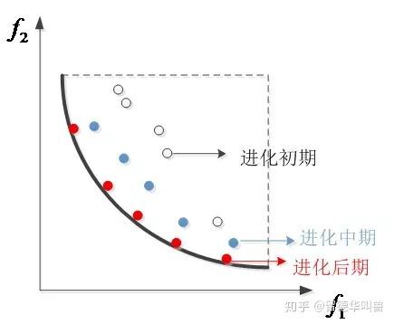 hres优化问题介绍多目标进化算法hres多目标优化问题的解决1,什么是