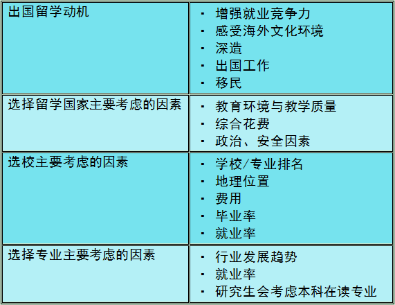 办理出国留学中介机构_中介出国留学办理机构有哪些_中介出国留学中介