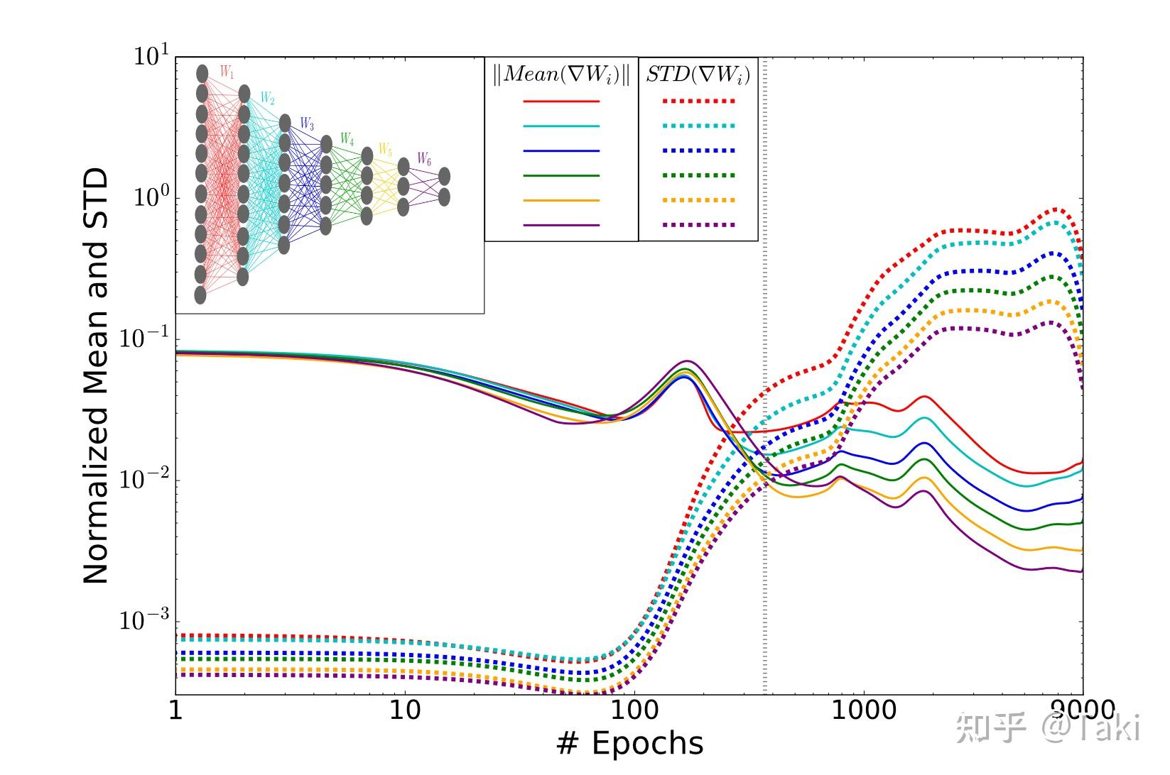 Opening the black box of Deep Neural Networks via Information - 知乎