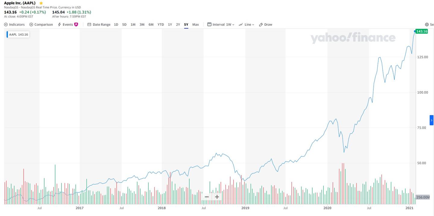 富兰克林科技基金简介- 知乎