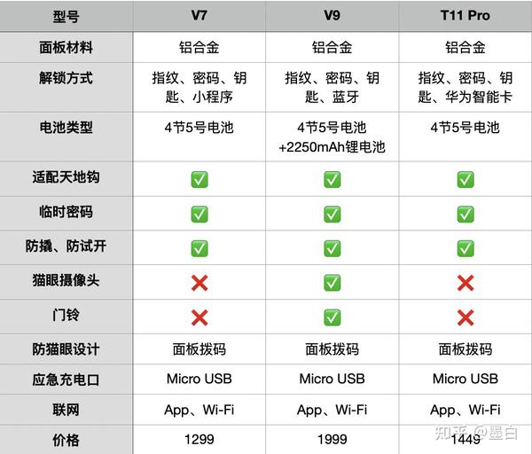 德施曼v7说明书图片