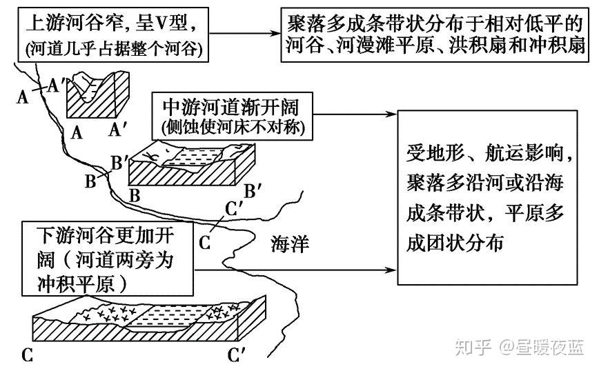 冲积扇河漫滩三角洲图片