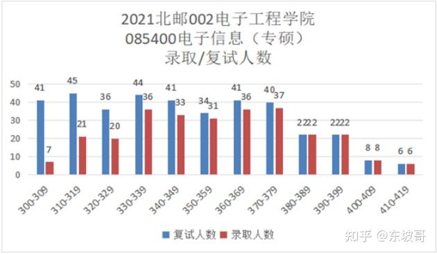 北京邮电大学就业(北京邮电大学就业质量报告)