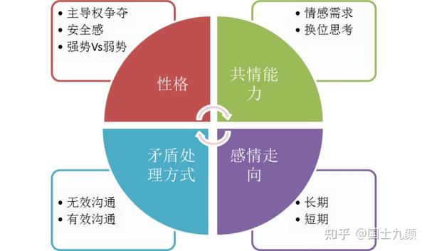 我们正在寻找平衡点