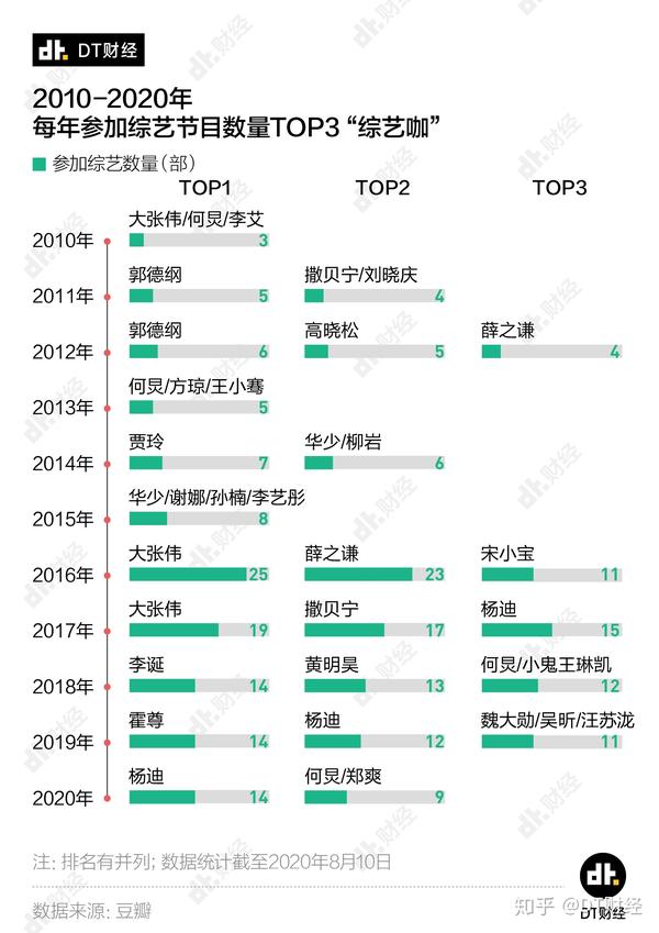 奇葩说第3季20160115_奇葩说第二季 综艺_奇葩说第3季 综艺