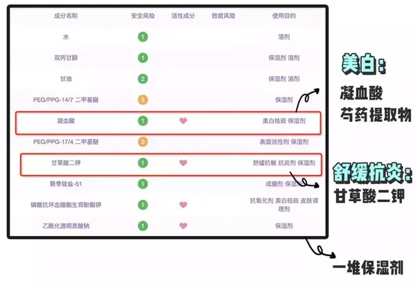 欧莱雅活性健康化妆_化妆水健康水_豆乳化妆水和薏仁水