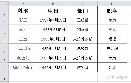 Excel中的 分分合合 分列功能的妙用以及字符串的合并 知乎