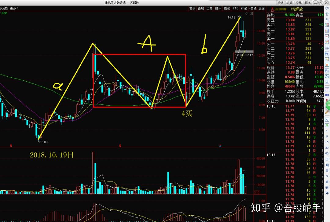 舵手图解天齐锂业苏州银行蓝帆医疗一汽解放亿帆医药格林美