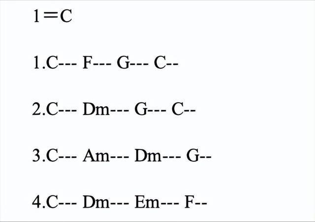 全球吉他弹唱必备基础,可以记住很多的歌曲,顺阶和弦的分析 - 知乎