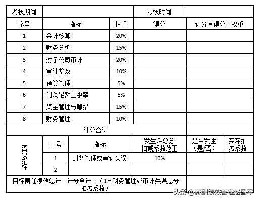 政策規定的有關工資支付,工資形式,工資標準,工資水平,轉正定級,升級