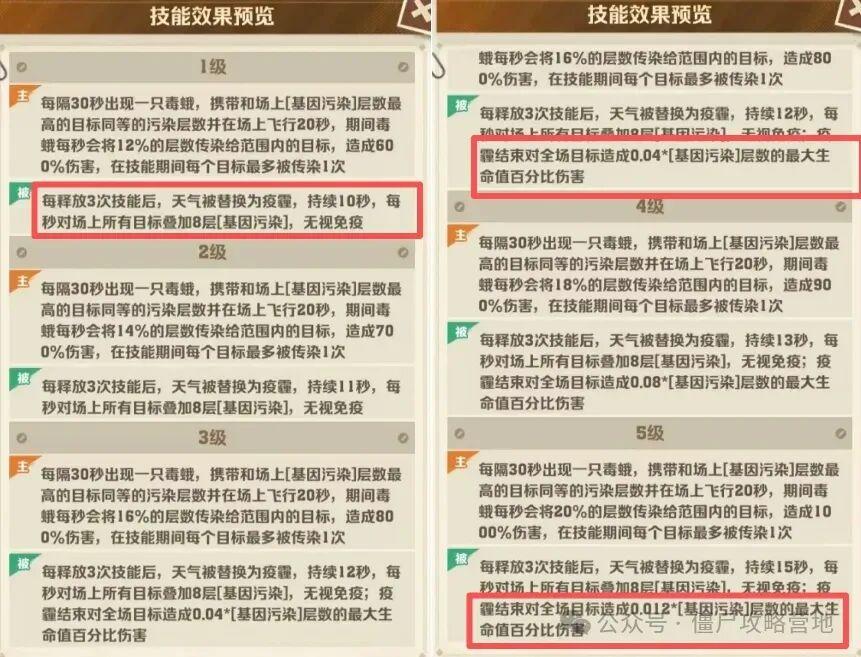 【向僵尸开炮】炫彩毒皮核“生化天使”特效曝光！堕落毒天使科技满满！（含最新兑换码） - 知乎