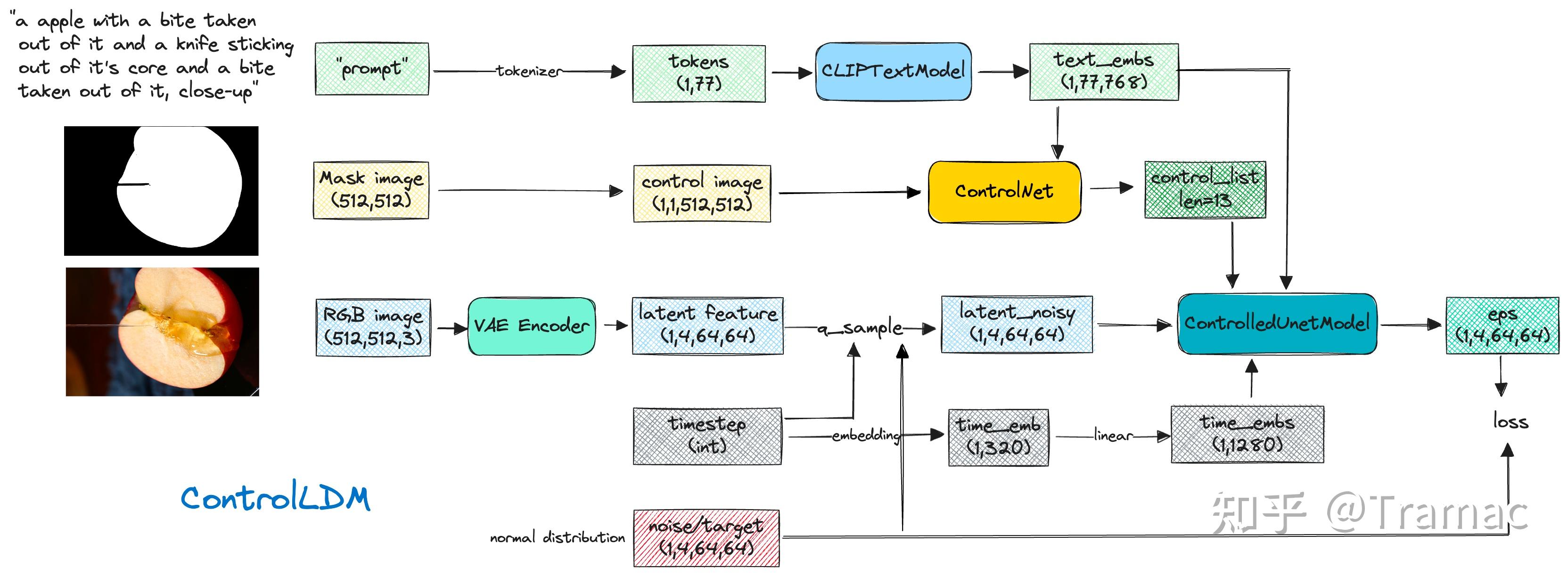 ControlNet 结构总览 - 知乎