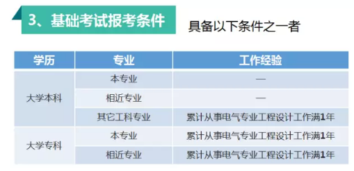 註冊電氣工程師是怎麼回事一年可坐收幾十萬