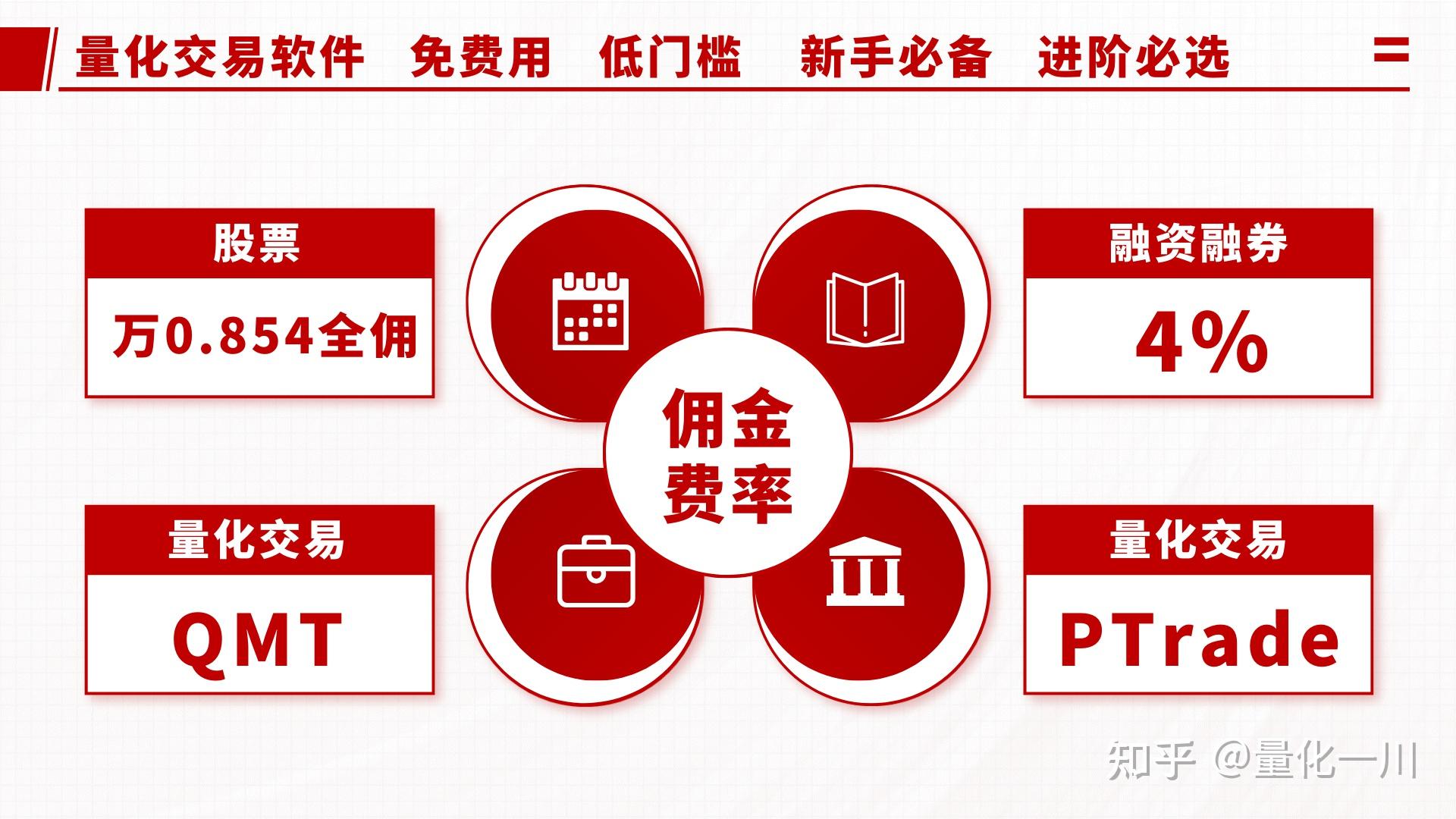 【干货收藏】一文搞懂量化交易策略 - 知乎