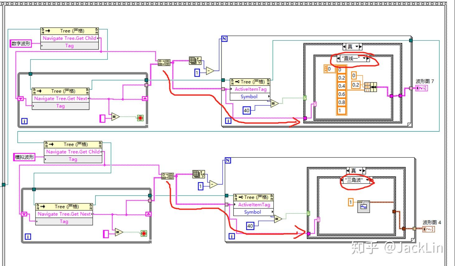Tree Indicator Labview LabVIEW利用树形控件选择不同波形显示 - 知乎
