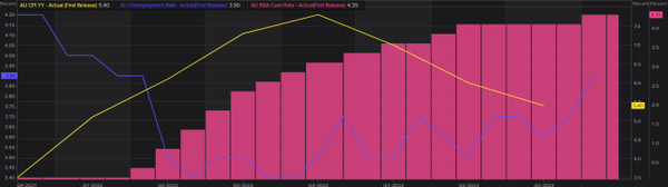 澳元第一季度基本面展望：乐观的鸽派必须谨慎行事！