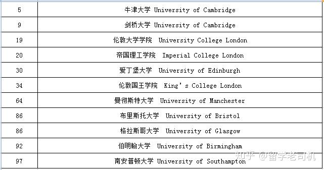 usnews世界大学排名(usnews世界大学排名和qs的区别)