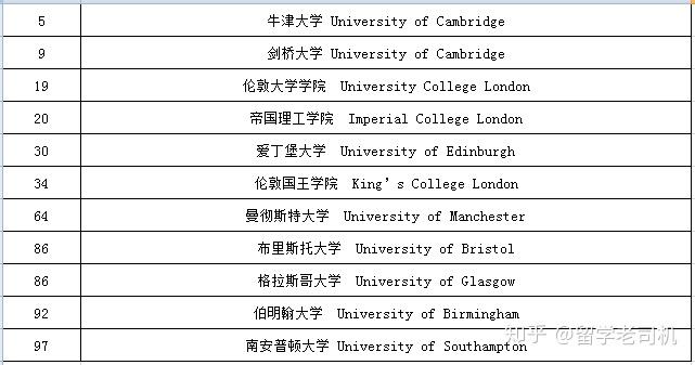 usnews世界大学排名(usnews世界大学排名美国)