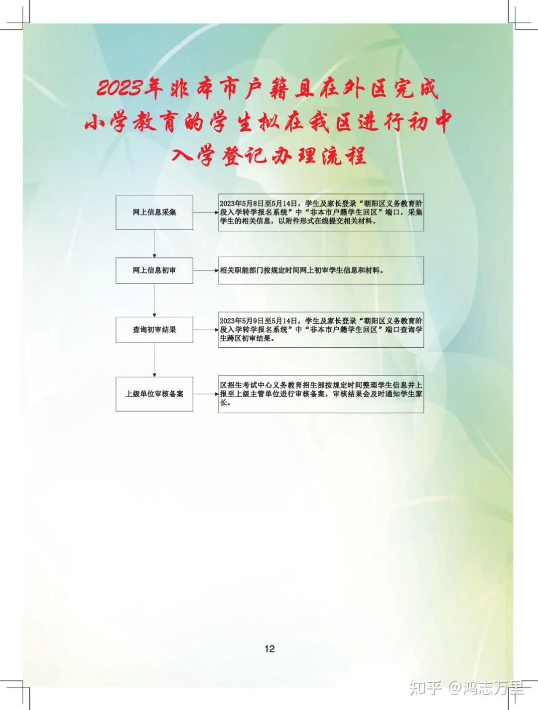 朝阳共15个片区:望京学区;幸福村学区;和平街学区;定福庄学区;安贞