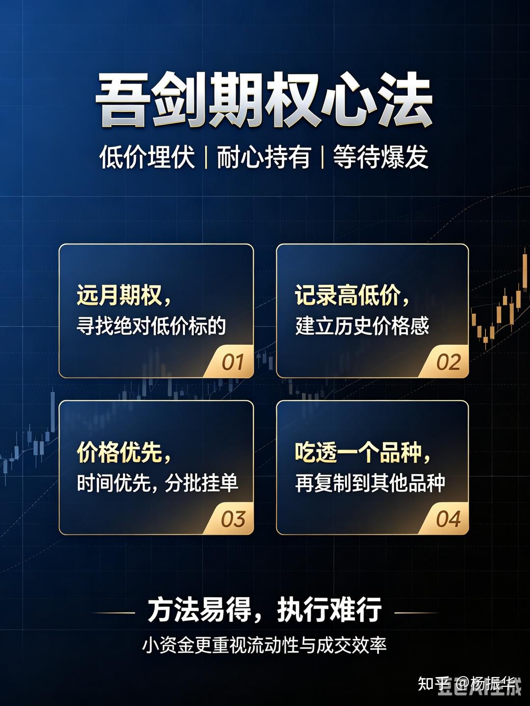 (99)吾剑期权心得:耐心寻找低价 - 知乎