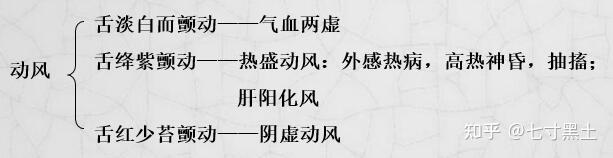 4.中医诊断学— 舌诊 - 知乎