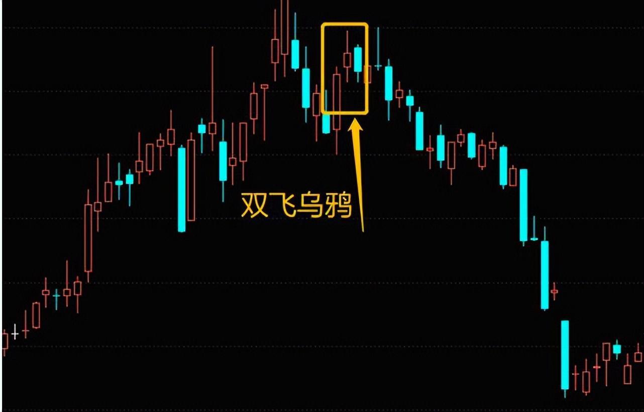 中国股市:出现双飞乌鸦形态,赶紧清仓走人,晚一步或将深套 