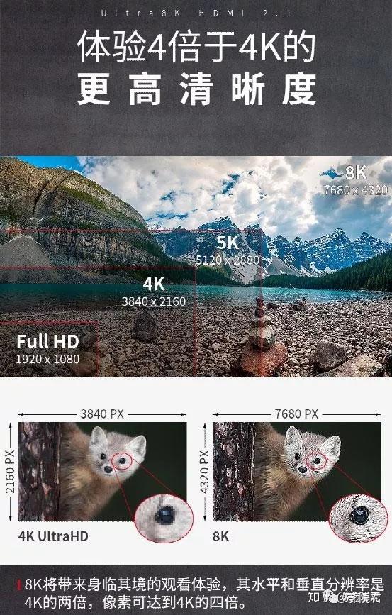埋墙哪一根最值得购买fibbr8k与4k三代光纤hdmi长线详解