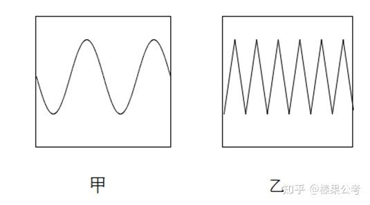 科学推理必看考点2(物理篇):声现象 - 知乎