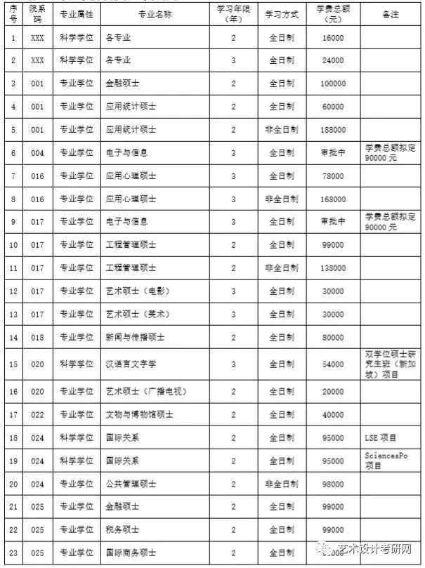 北京大学研招网(北京大学研招网夏令营)