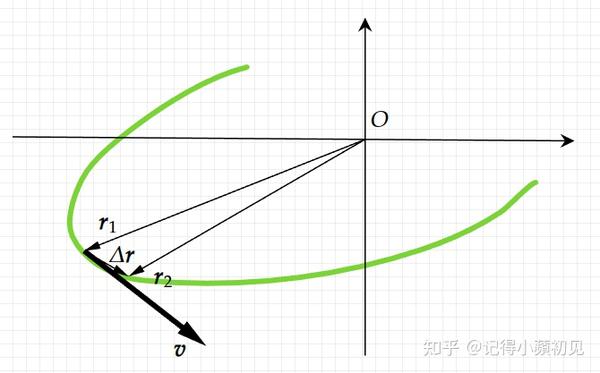 流线、轨迹与脉线 - 知乎