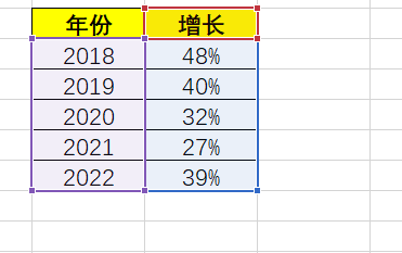excel表格数据转换成图表,如何做到? - 知乎
