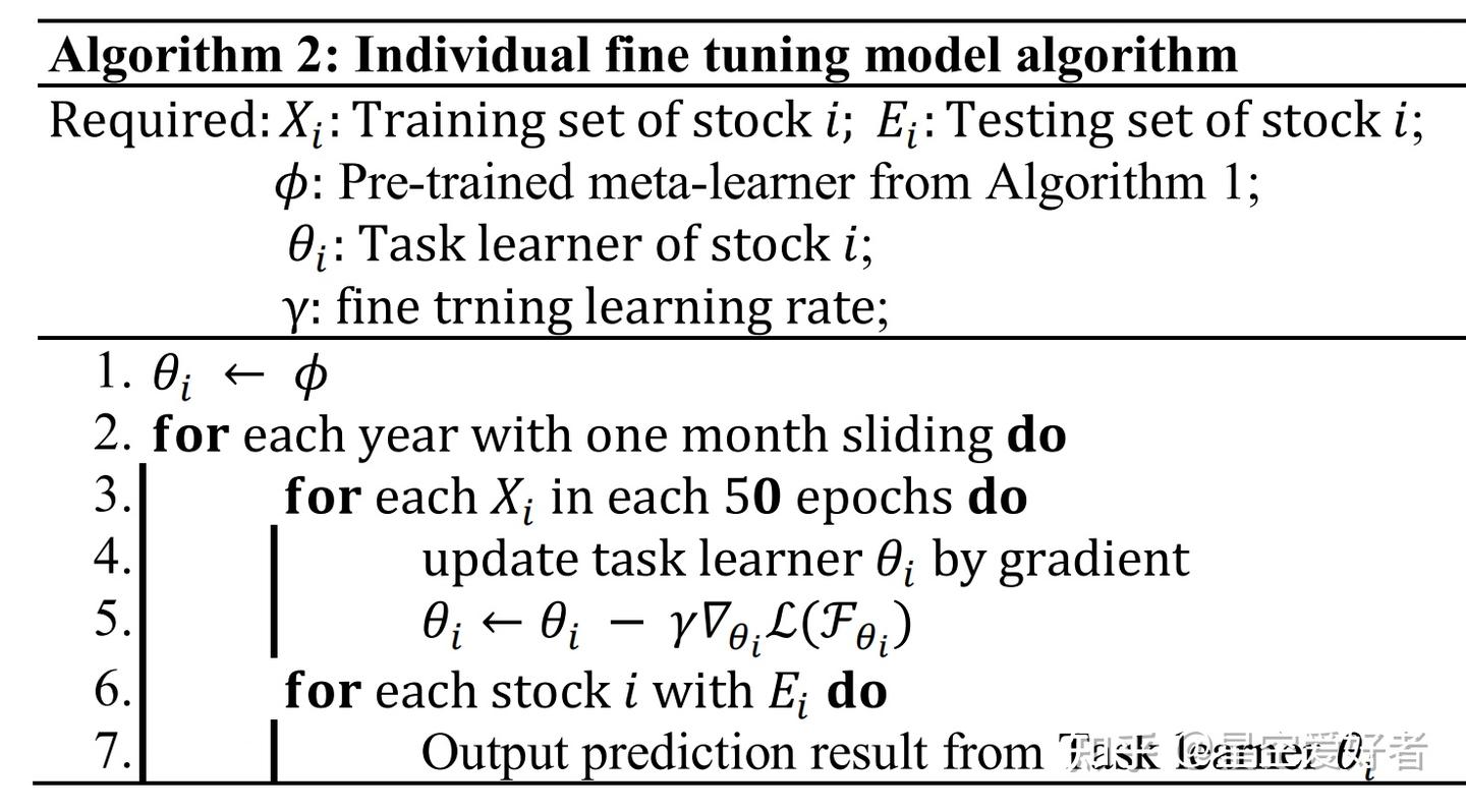 量化投资——基于Meta Learning的短期股票走势预测- 知乎