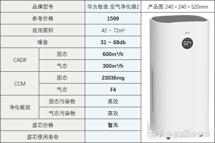 【2022华为空气净化器推荐】华为空气净化器怎么样?