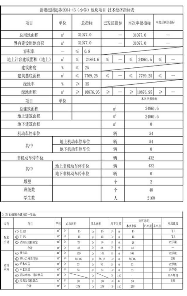 滨海新区规划频繁住宅学校和道路一个都不少