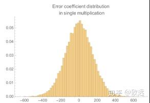 全同态加密算法深入解析 全同态加密算法深入解析