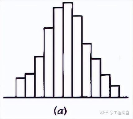 折齿形状直方图图片