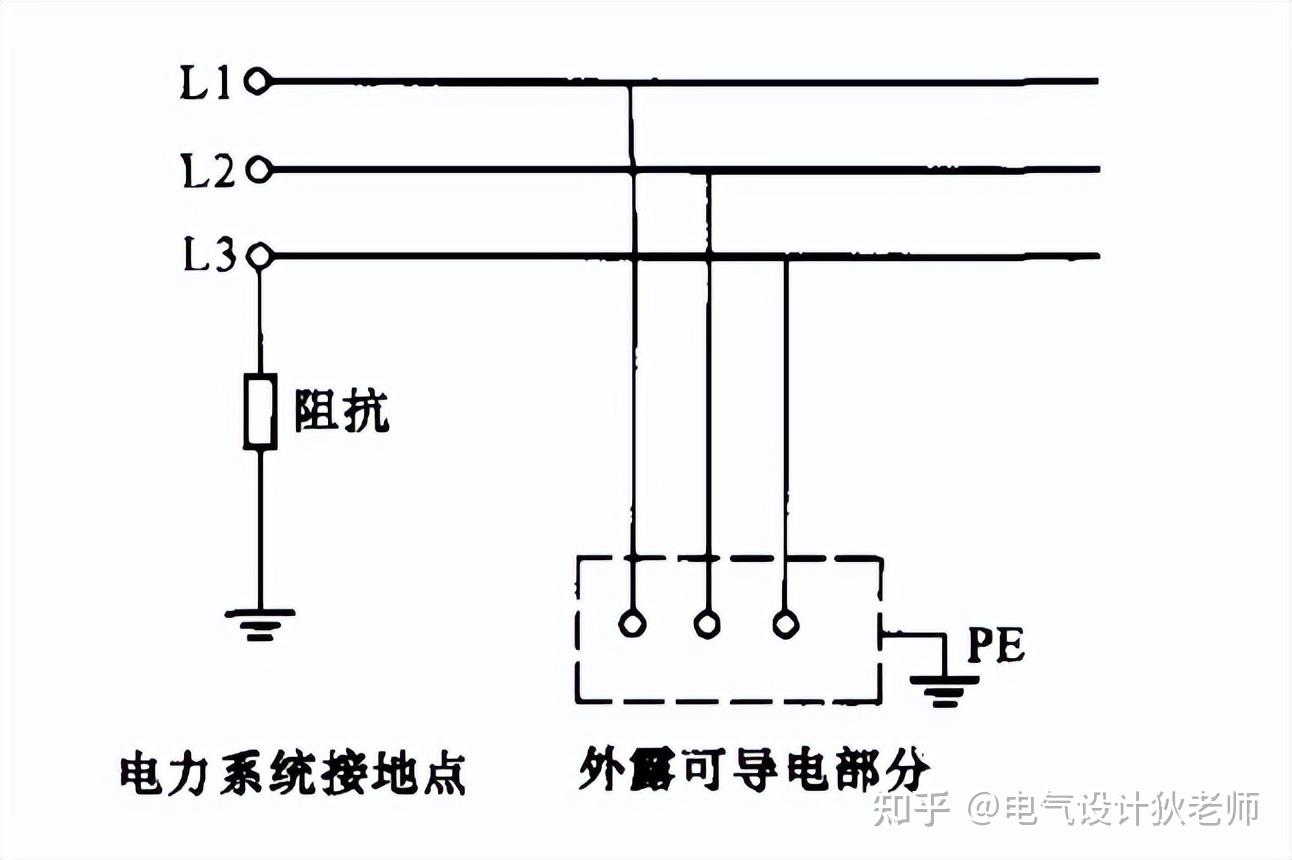 通俗讲解tn,tt和it接地系统的区别