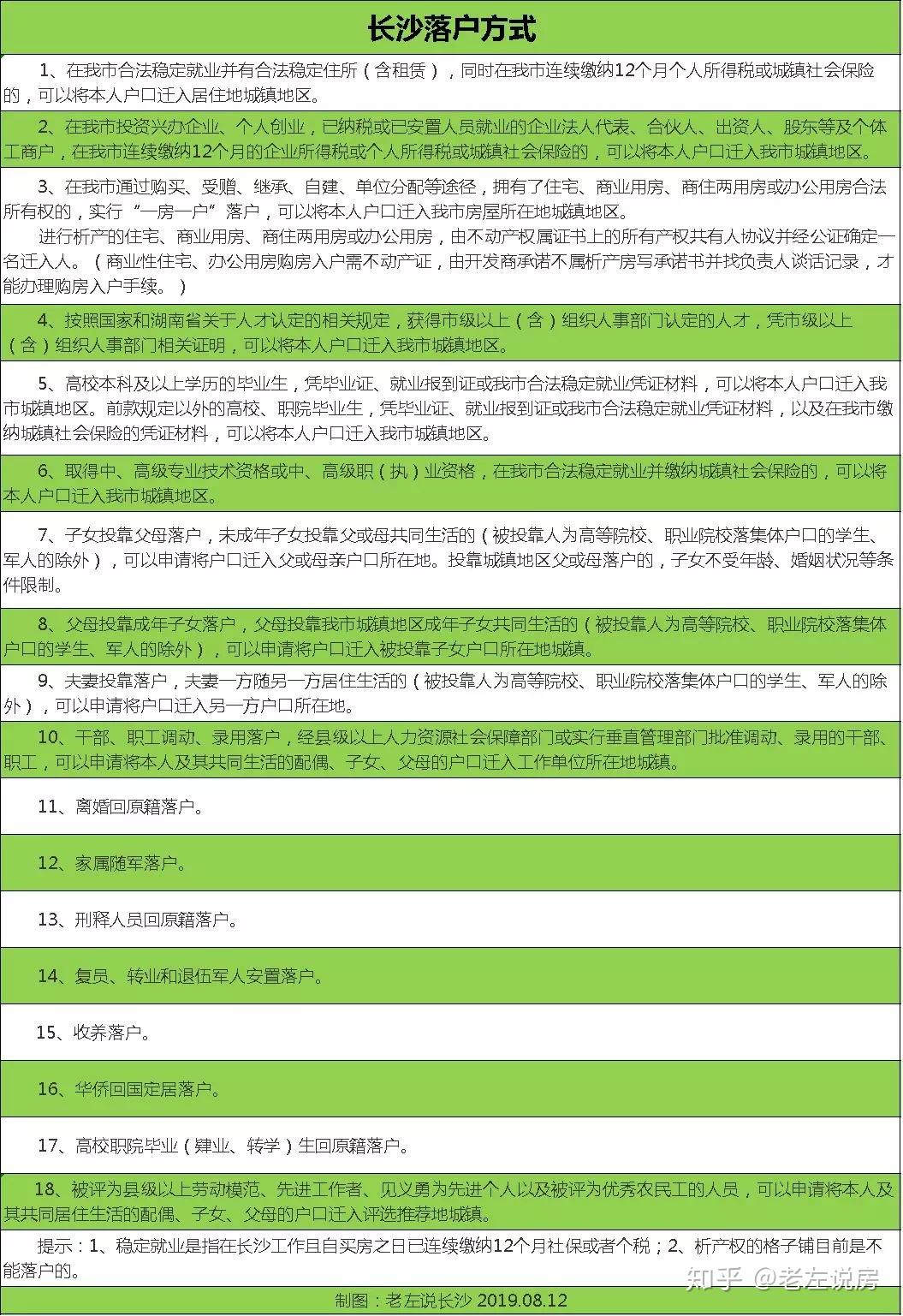 社保上海医疗怎么交_上海社保医疗_上海医保社保缴费标准