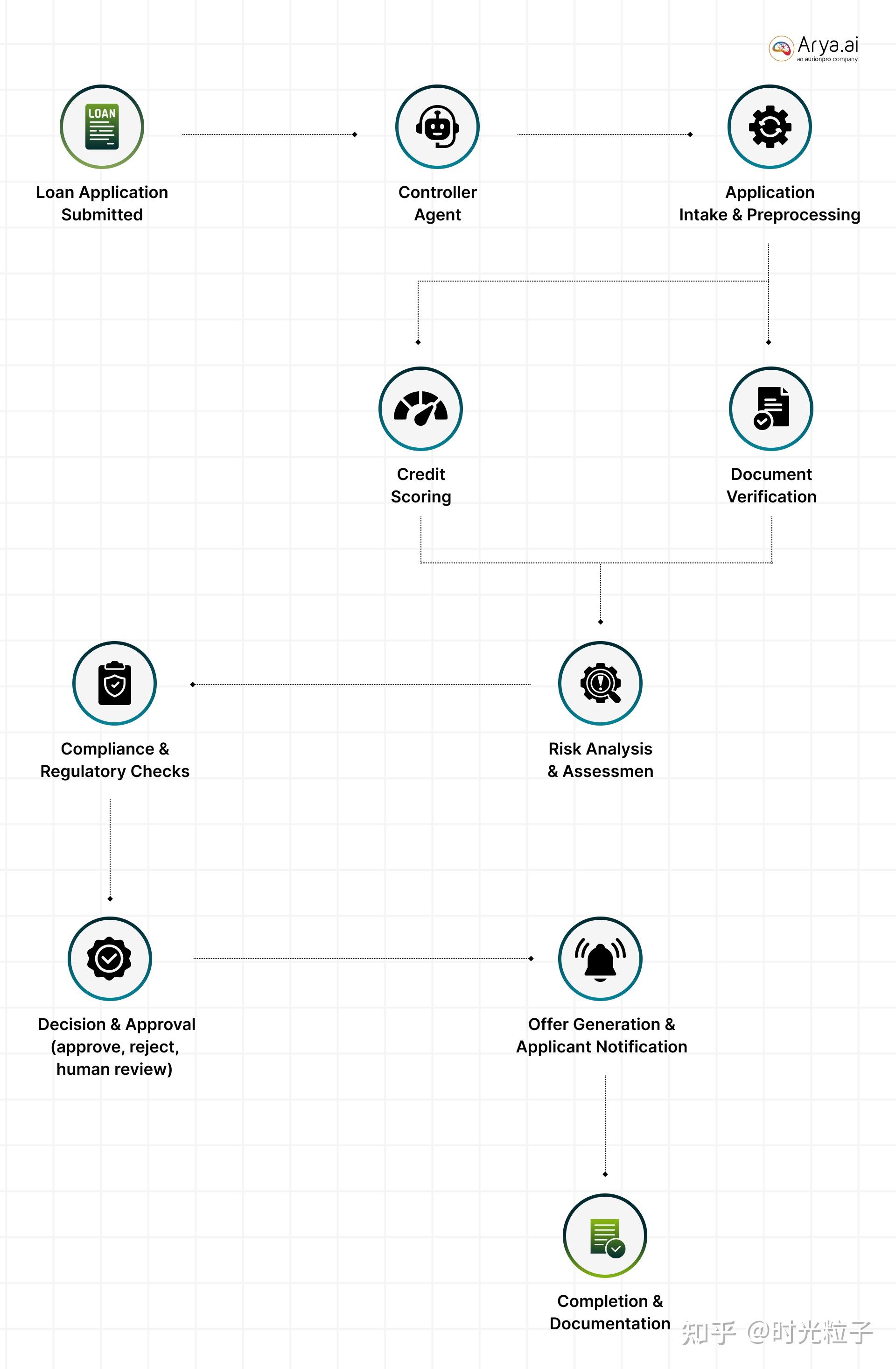 理解 Agentic Systems: Workflows vs Agents - 知乎