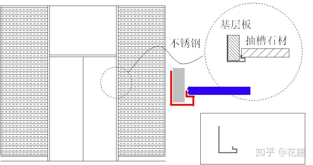 不锈钢深化节点 多种收边收口解决方案 - 知乎