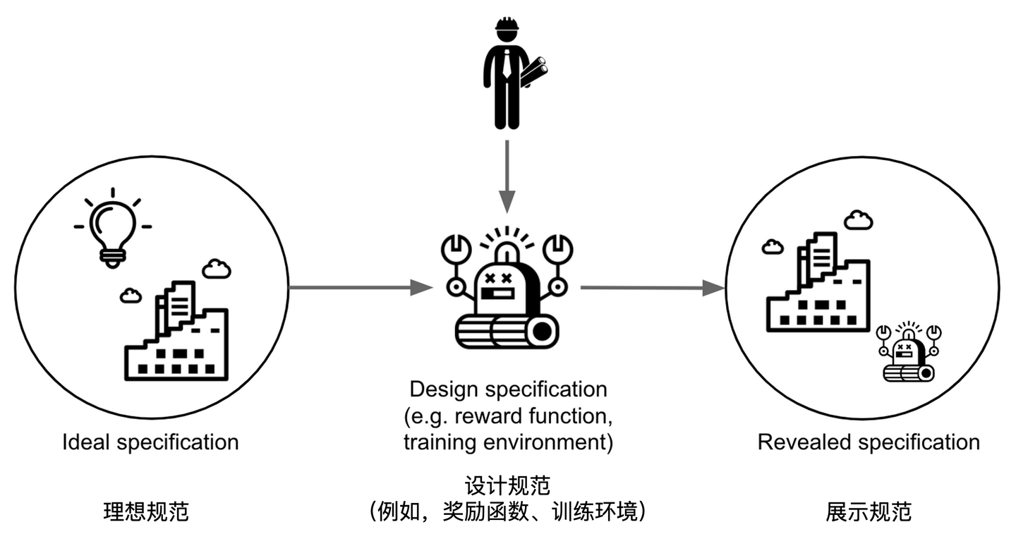 人机对齐概述｜13. 人机对齐问题的核心概念- 知乎