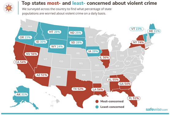 美国2021年最安全最危险的十大州出炉