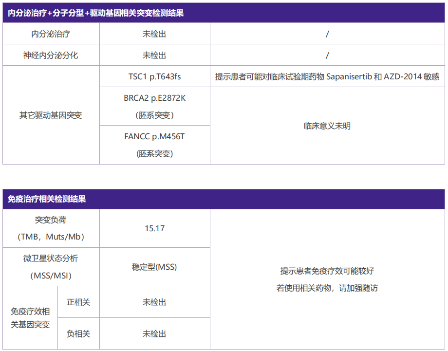 患者確診後於2016年4月開始內分泌治療聯合化療(戈舍瑞林 比卡魯胺 唑