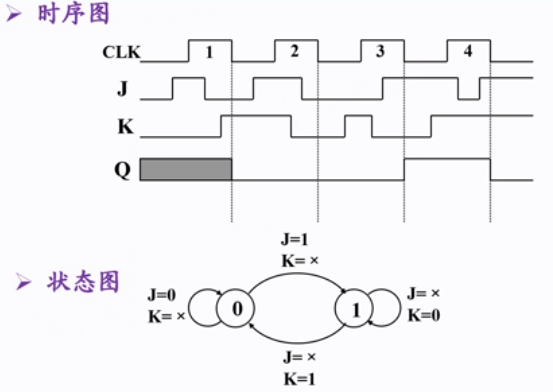 jk触发器转换为d触发器图片