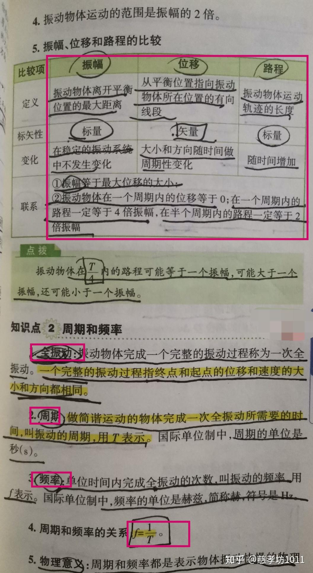 高中物理：简谐运动（振幅、周期、频率、相位），阻尼振动，受迫振动，共振，单摆。 - 知乎