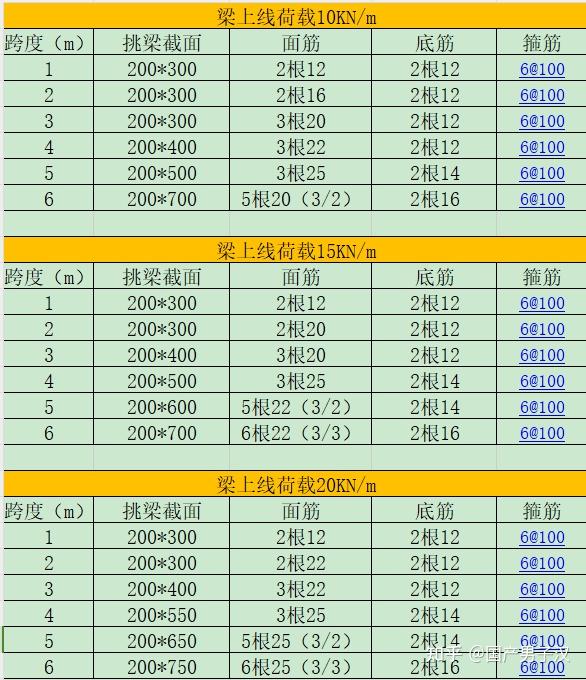 300乘500梁配筋图图片