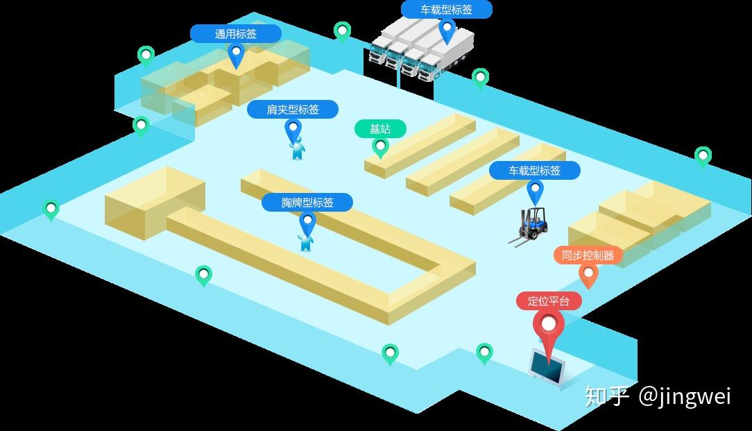 uwb定位技术的应用场景及前景展望