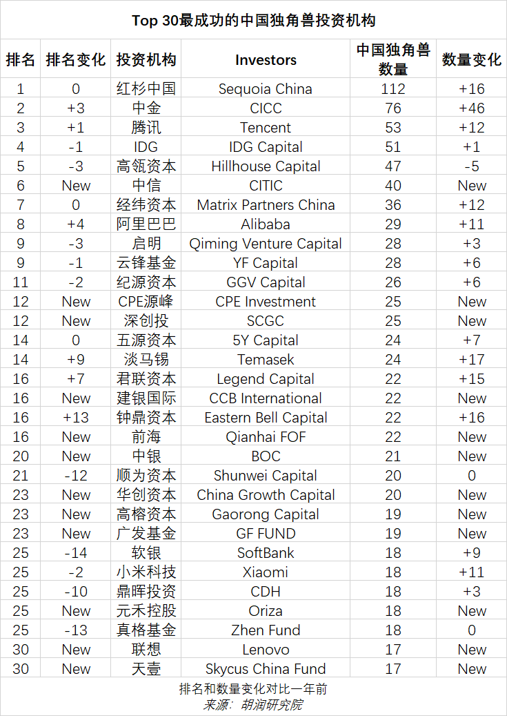 2023全球独角兽榜 - 知乎